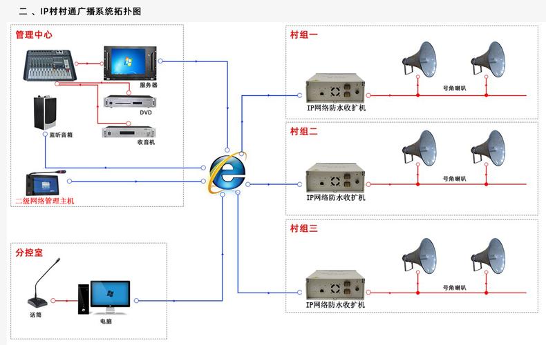 ip网络广播系统方案